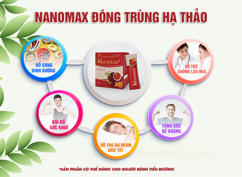 nanomax-dong-trung-ha-thao